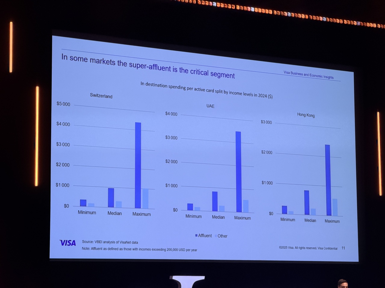 Luxury Travel Trends from Visa at ILTM Cannes - Super affluent markets