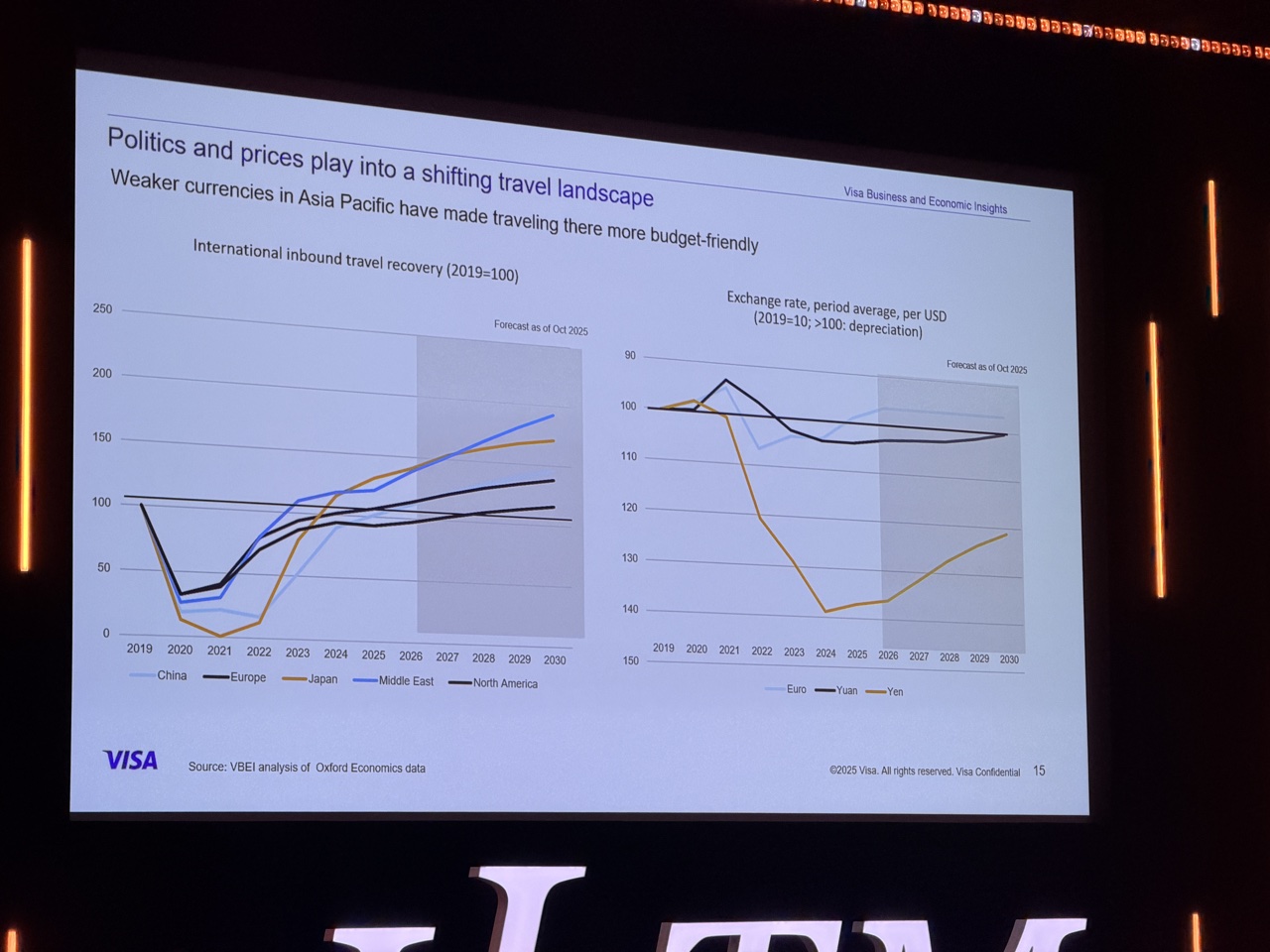 Luxury Travel Trends from Visa at ILTM Cannes - politics and pricing